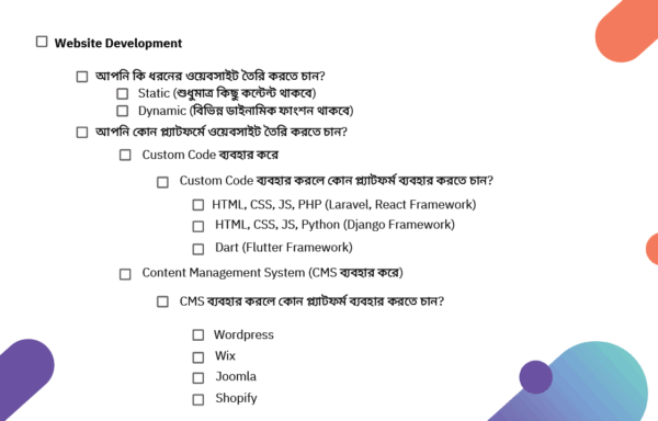 12 Module Checklists- Add On - Digital Uddokta